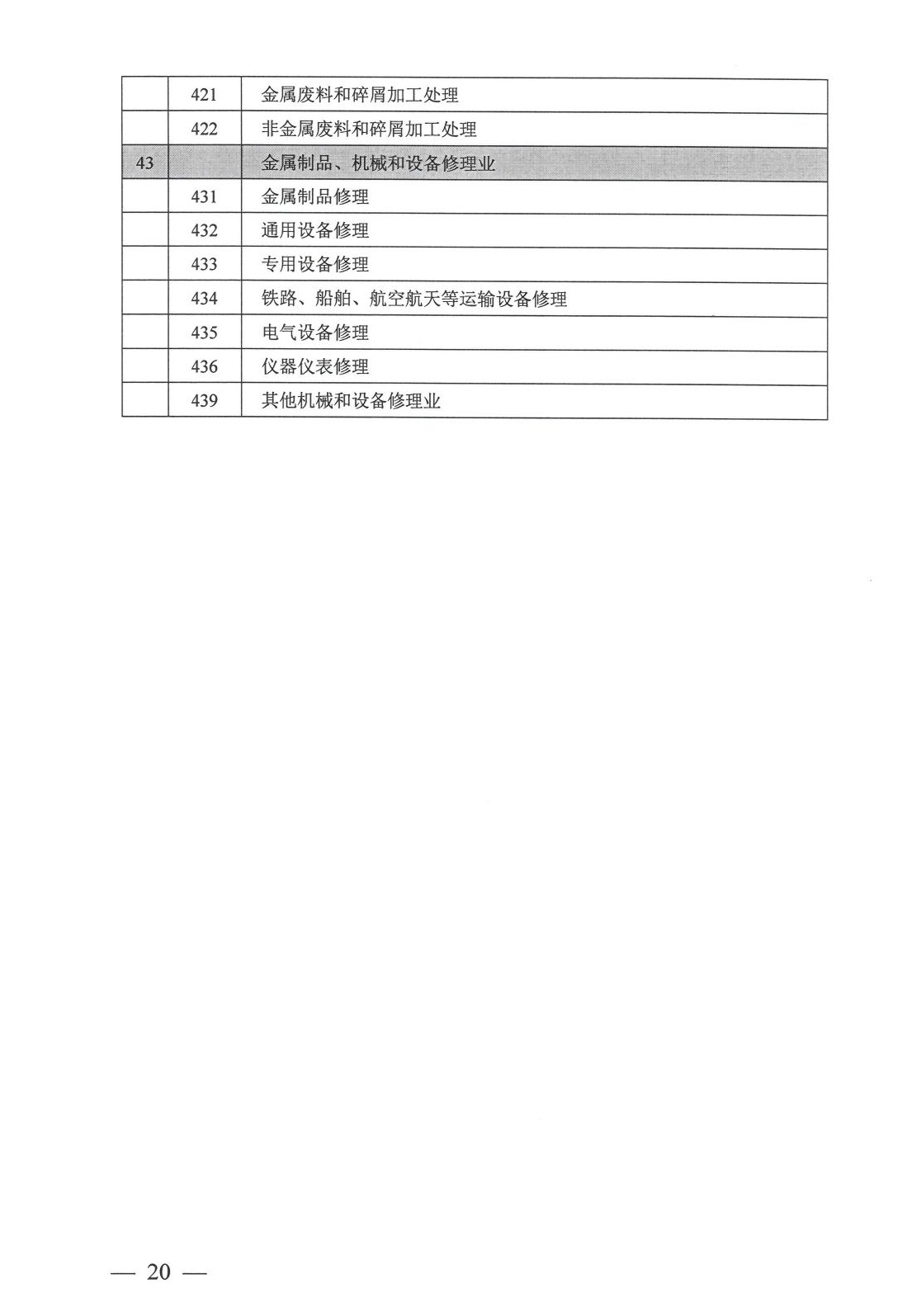 工业项目建设用地控制指标原文第16页