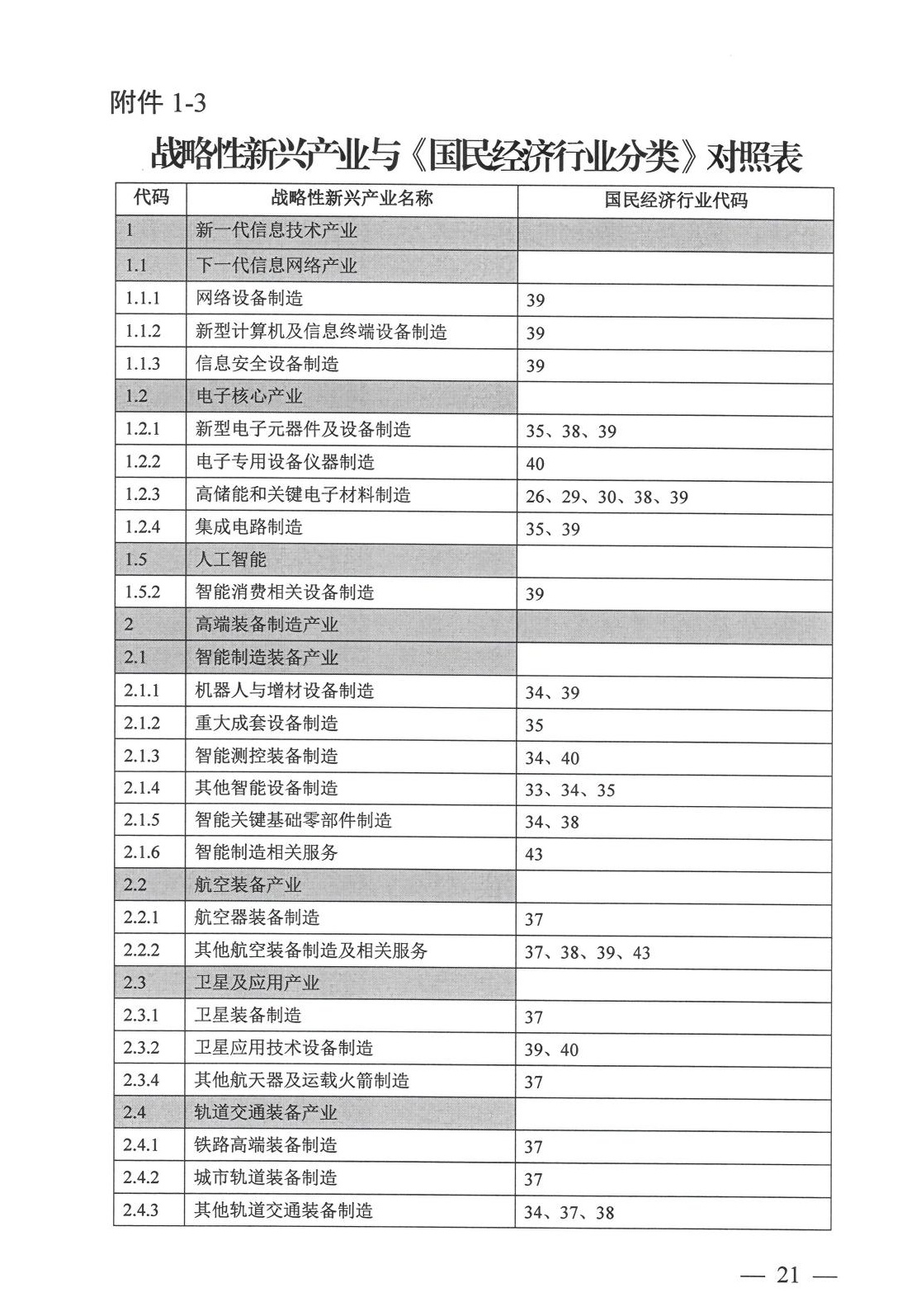 工业项目建设用地控制指标原文第17页