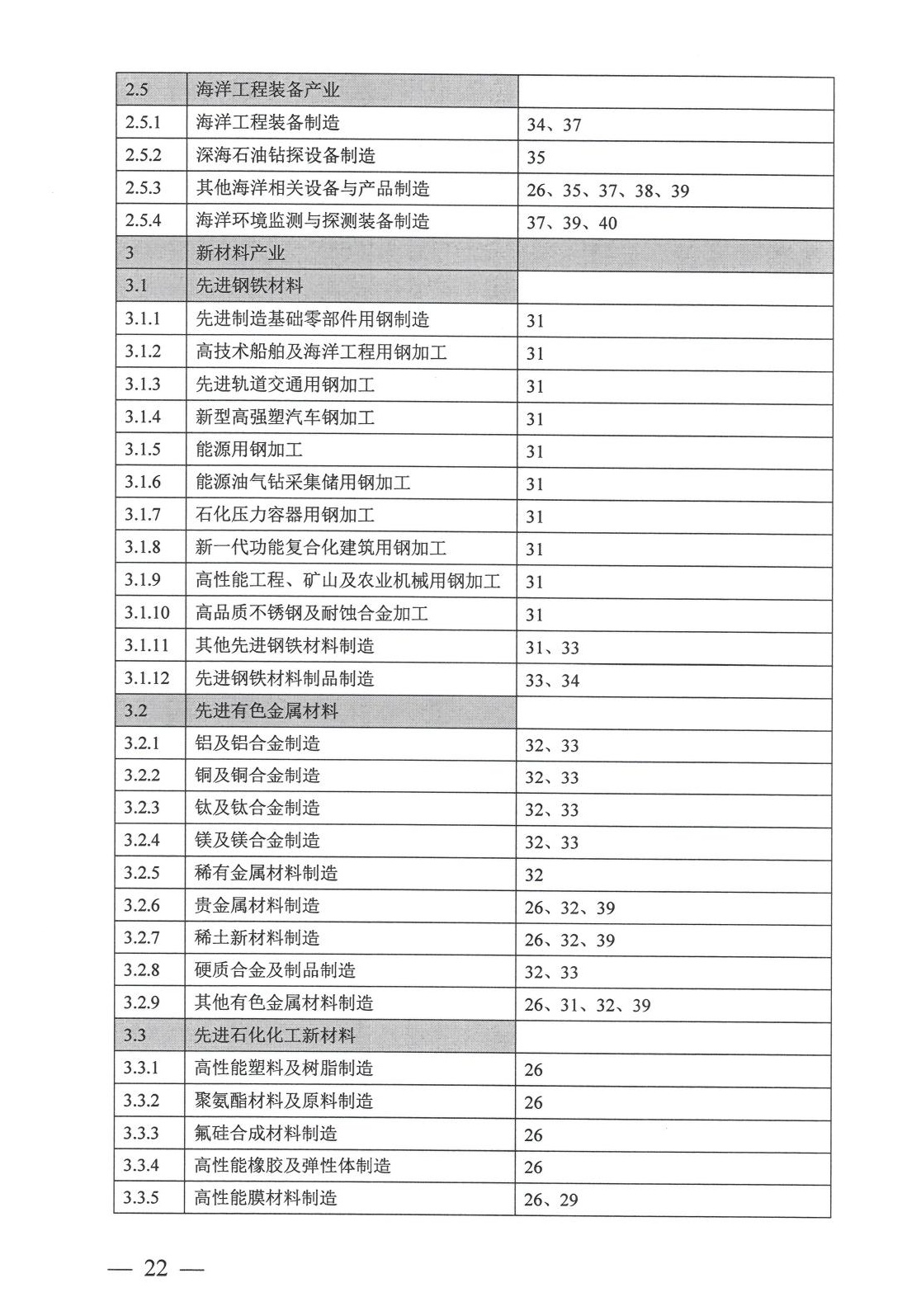 工业项目建设用地控制指标原文第18页