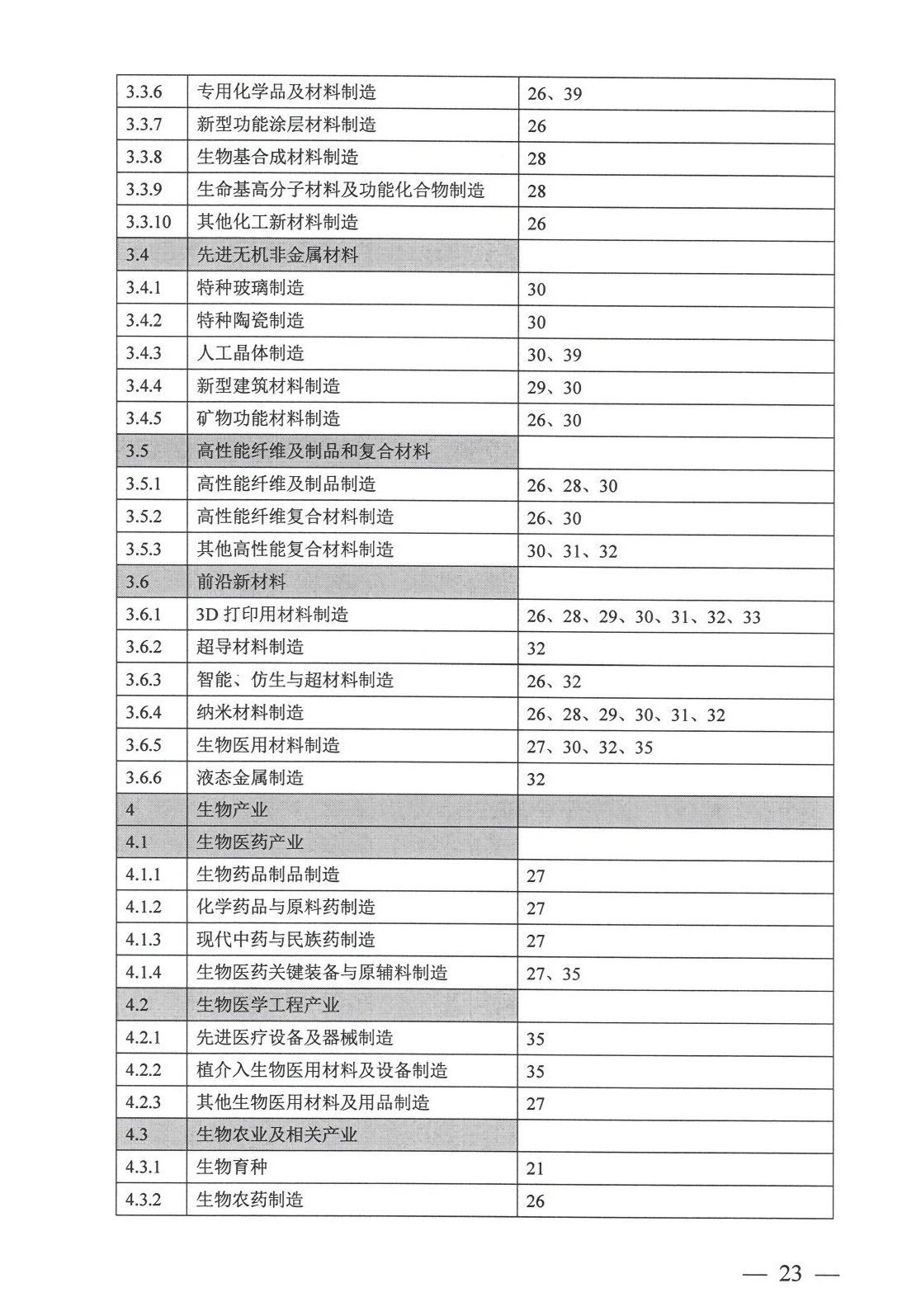 工业项目建设用地控制指标原文第19页