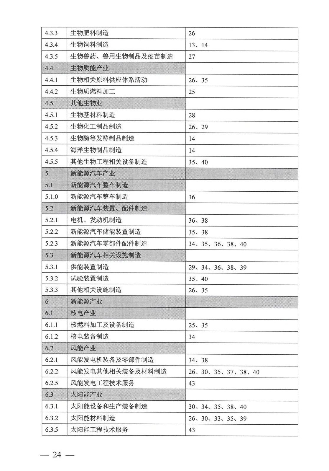 工业项目建设用地控制指标原文第20页