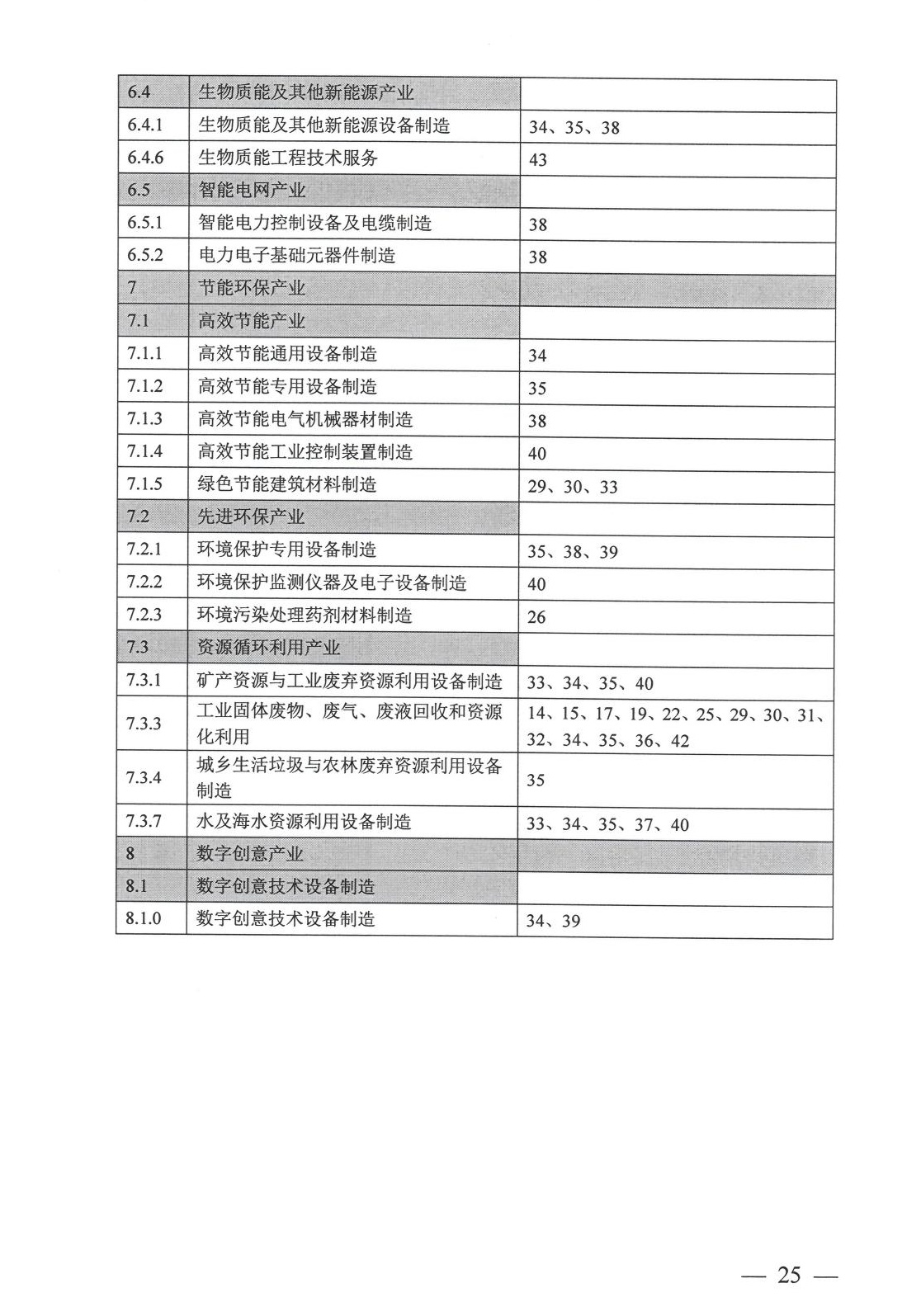 工业项目建设用地控制指标原文第21页