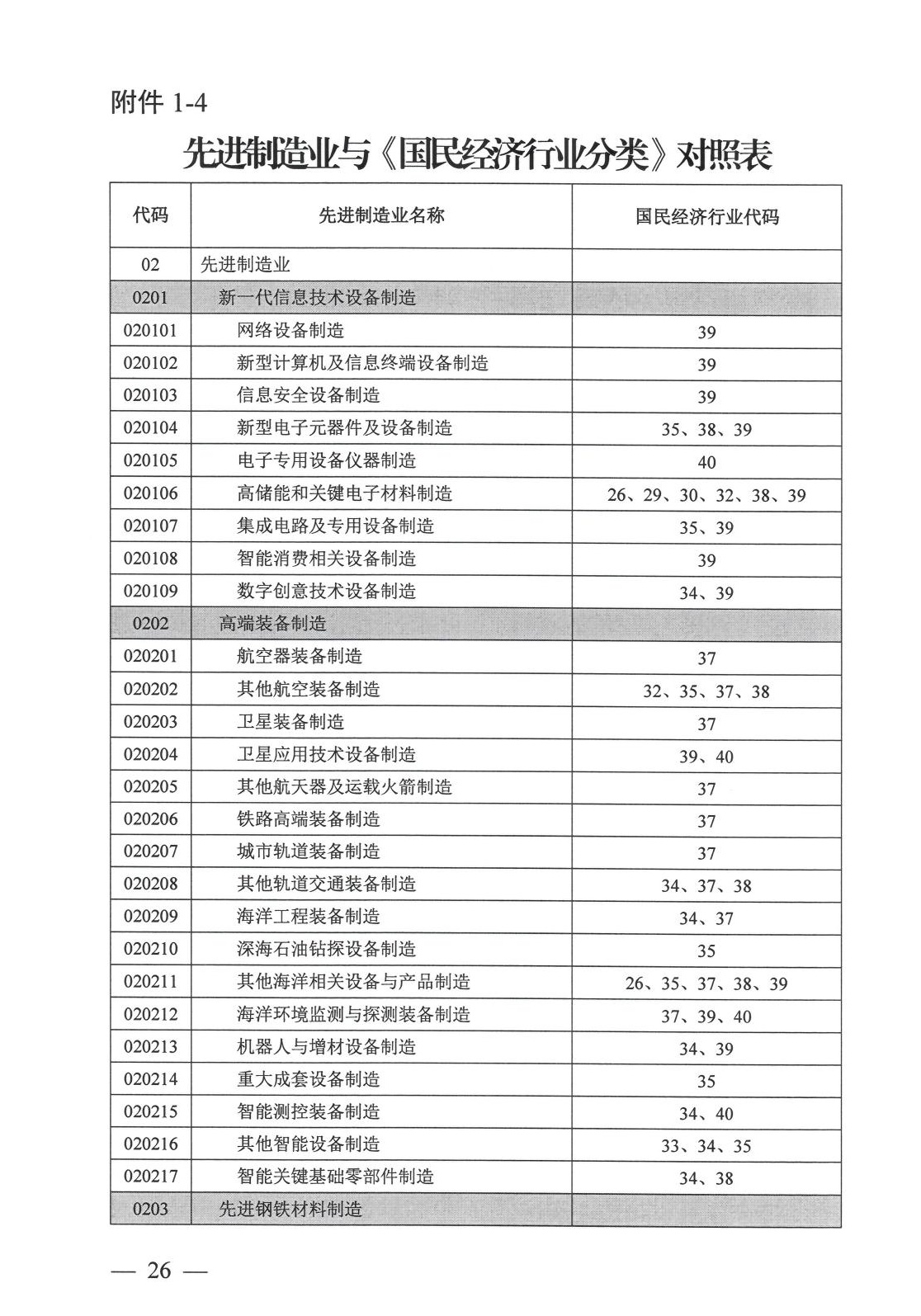 工业项目建设用地控制指标原文第22页