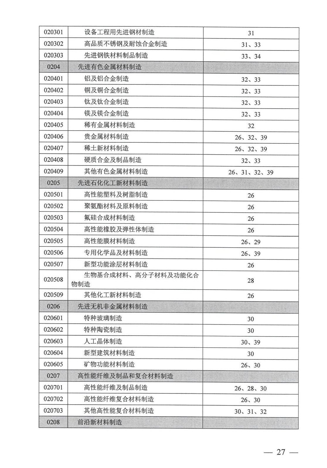 工业项目建设用地控制指标原文第23页