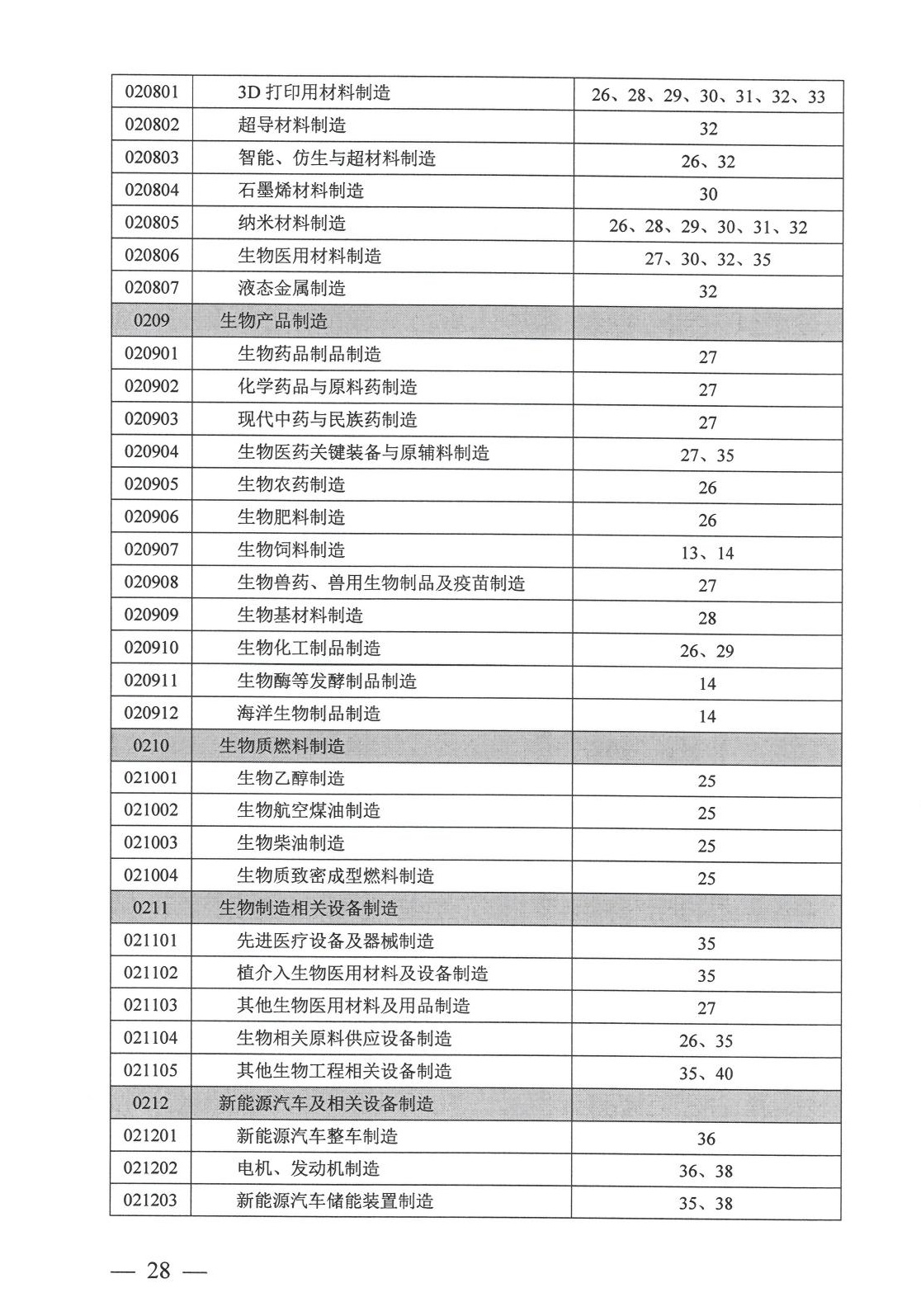 工业项目建设用地控制指标原文第24页