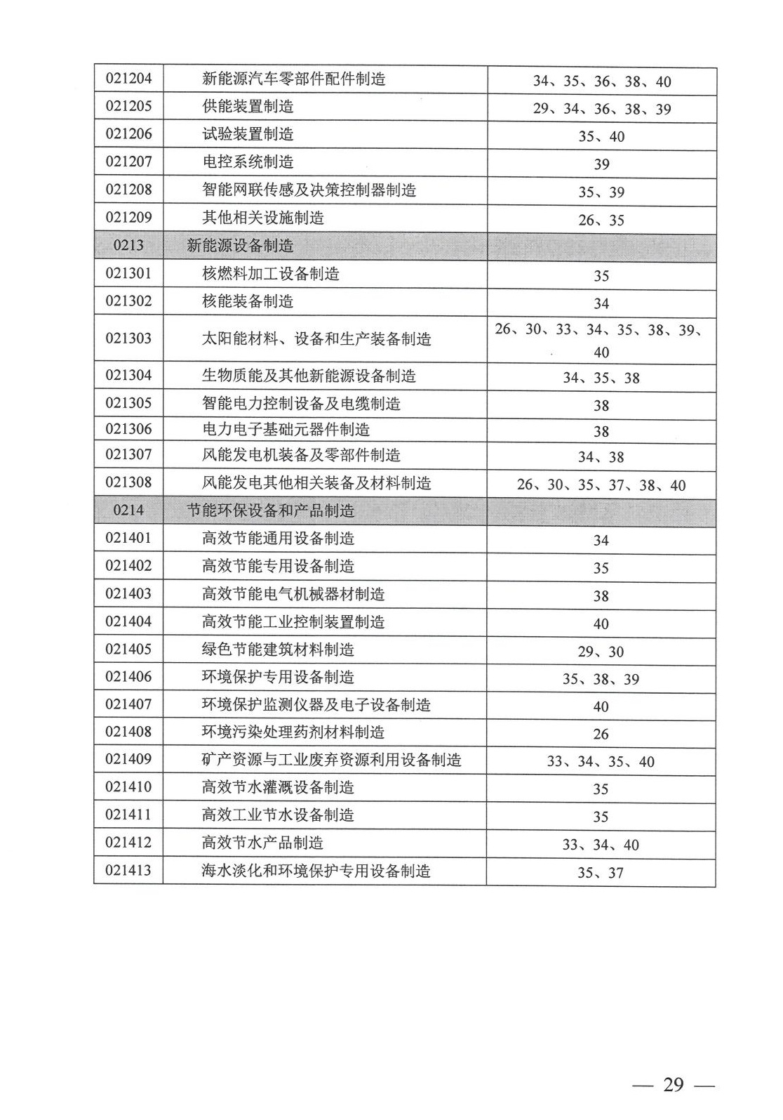 工业项目建设用地控制指标原文第25页