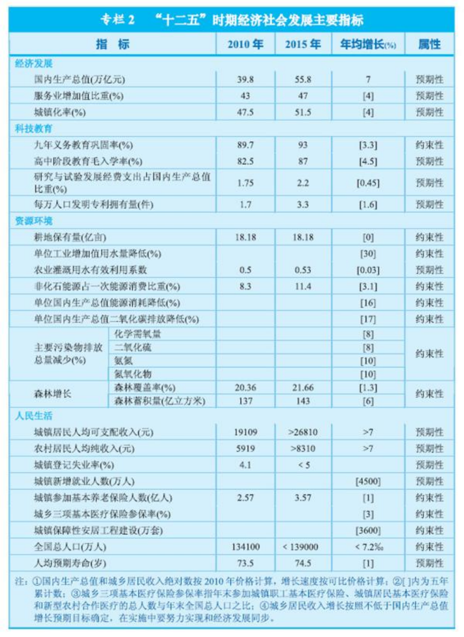 官方原文图表