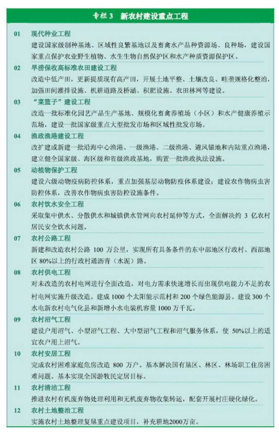 官方原文图表