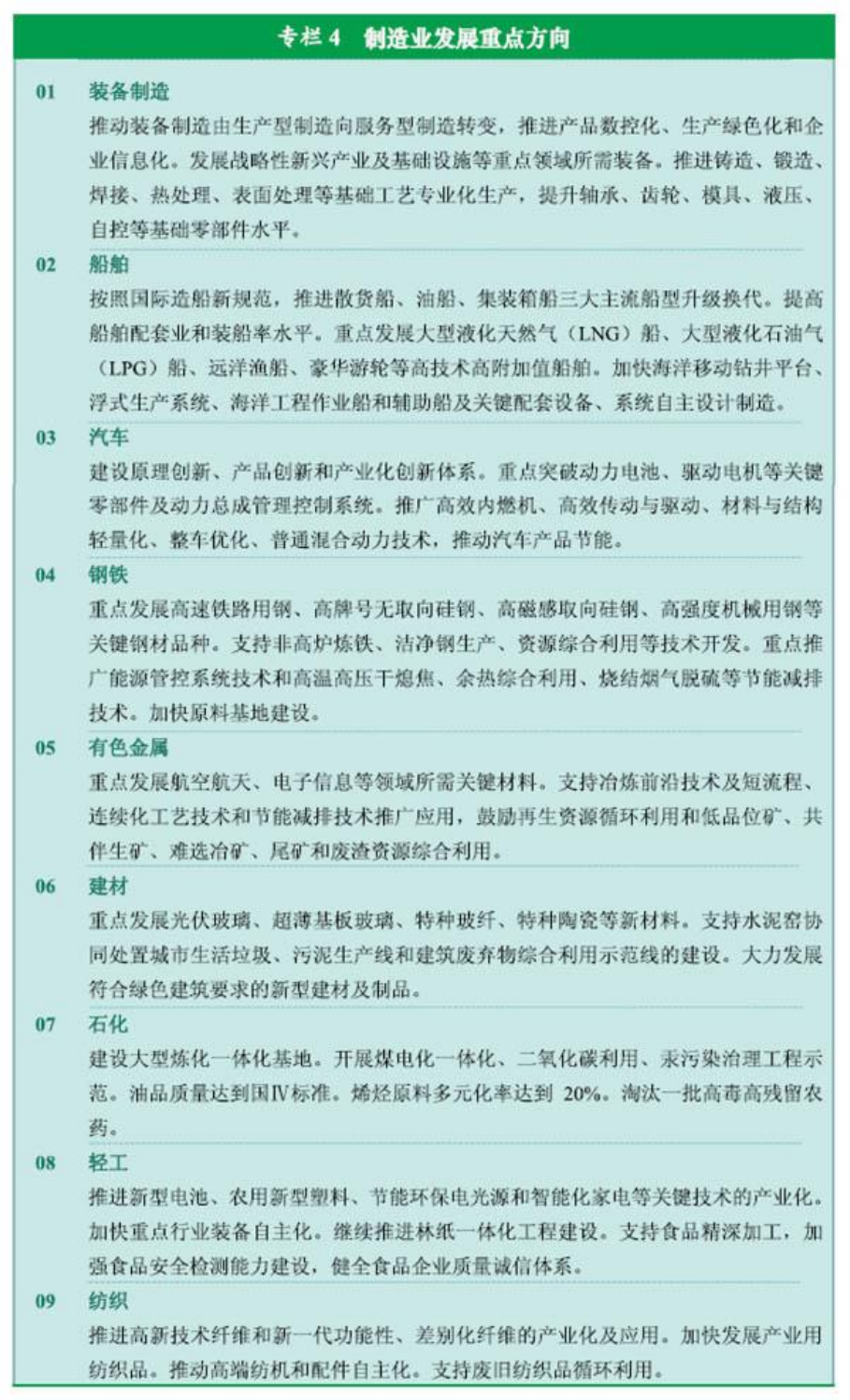 官方原文图表