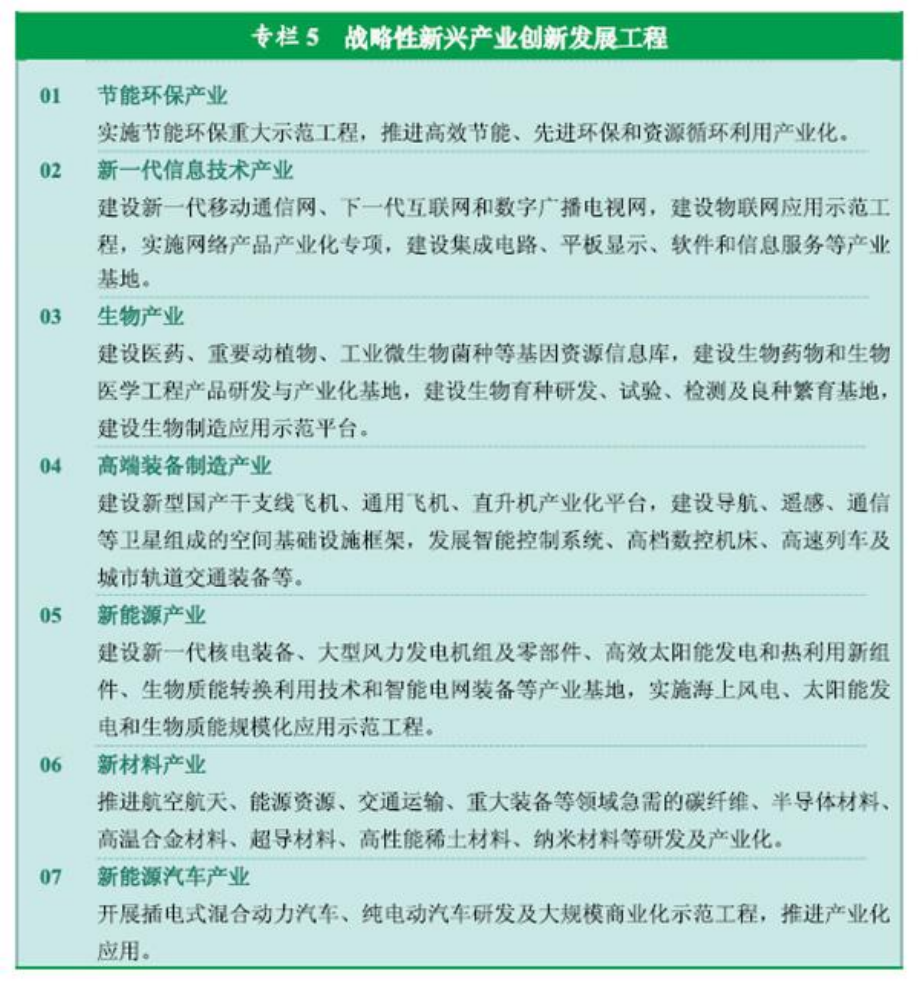 官方原文图表