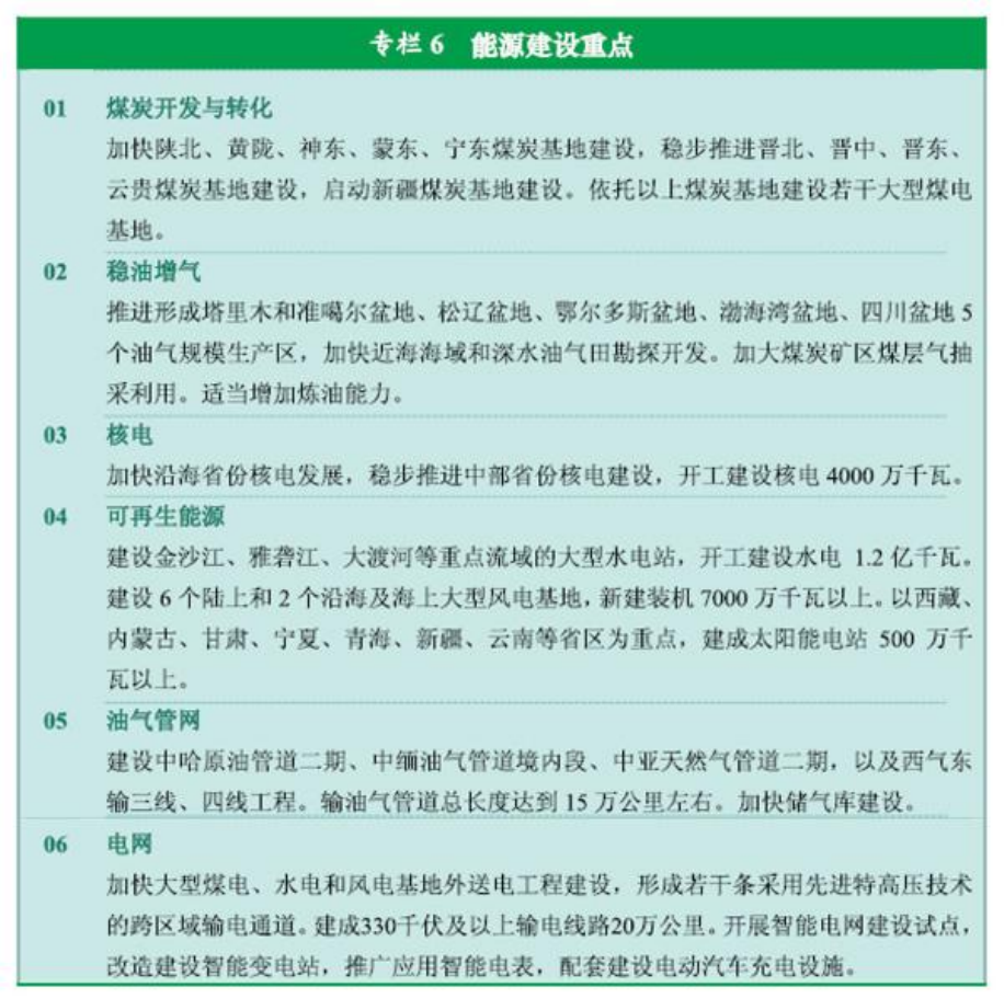 官方原文图表