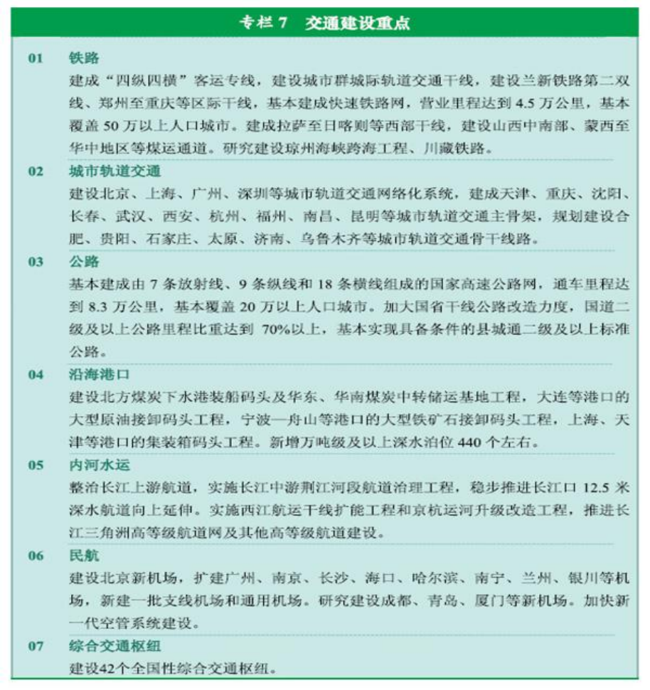 官方原文图表