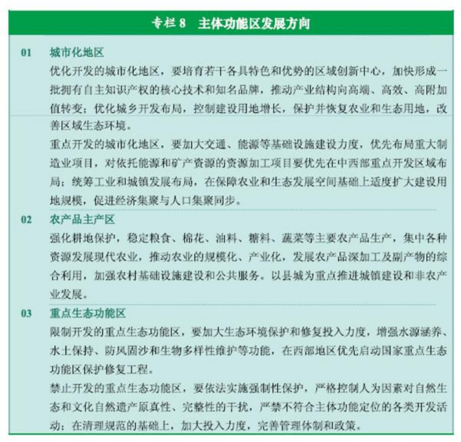 官方原文图表