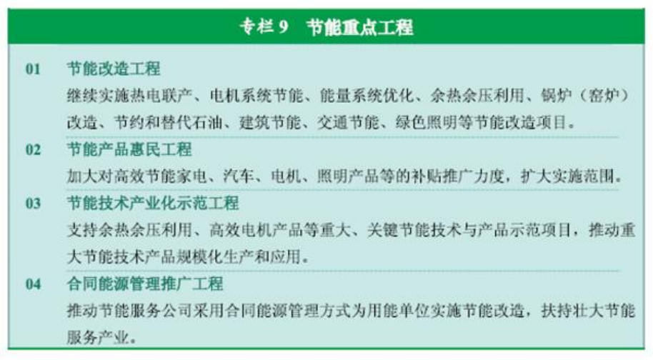 官方原文图表