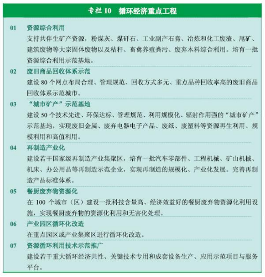 官方原文图表