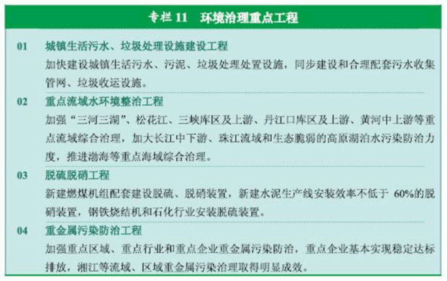 官方原文图表