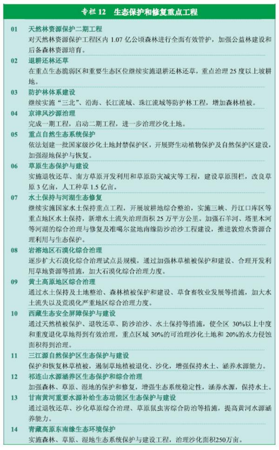 官方原文图表