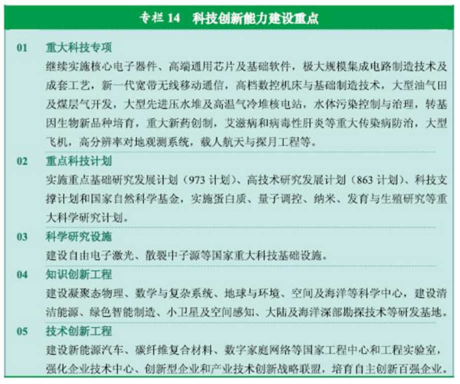官方原文图表