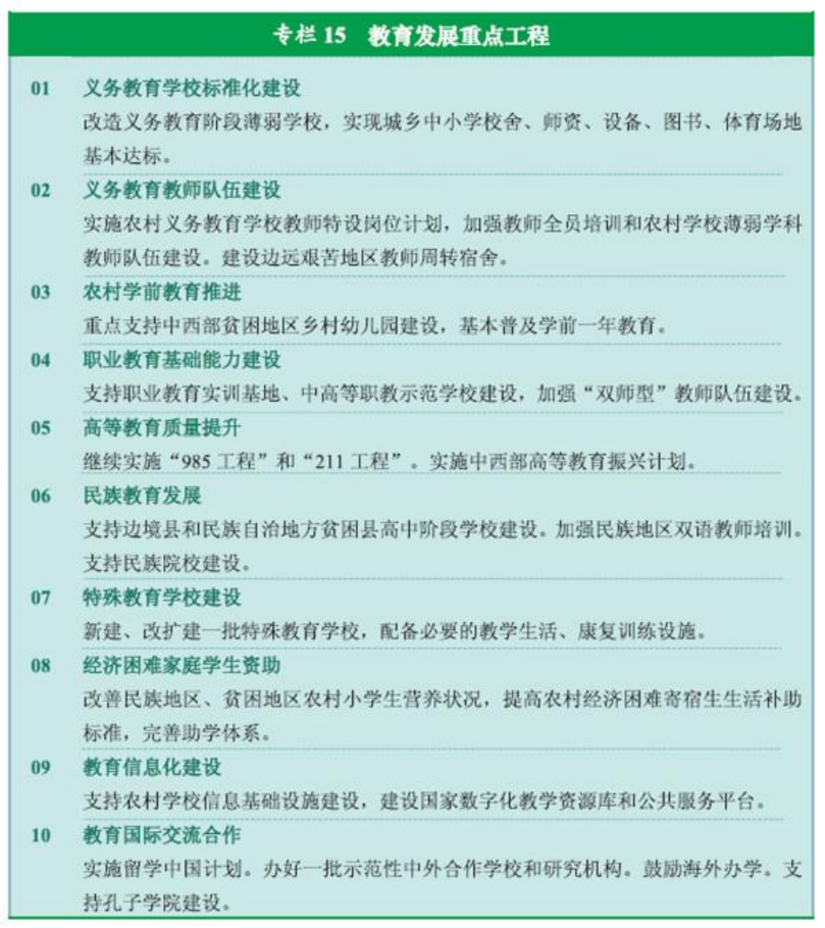 官方原文图表