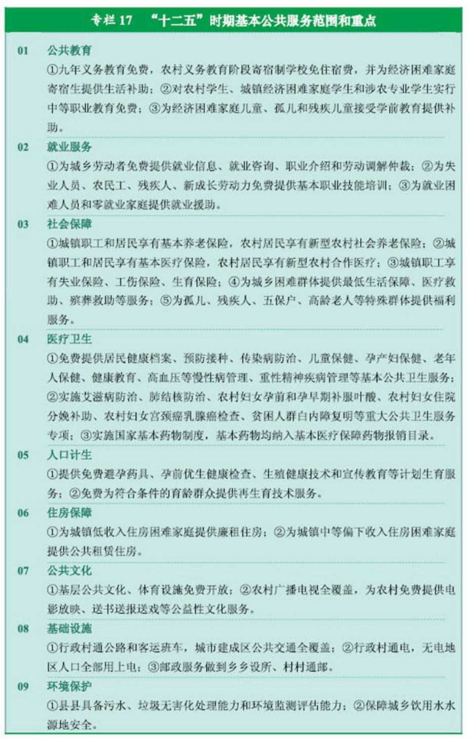 官方原文图表