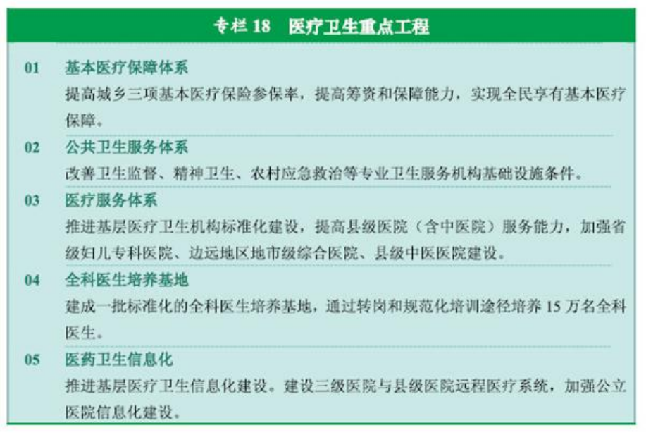 官方原文图表