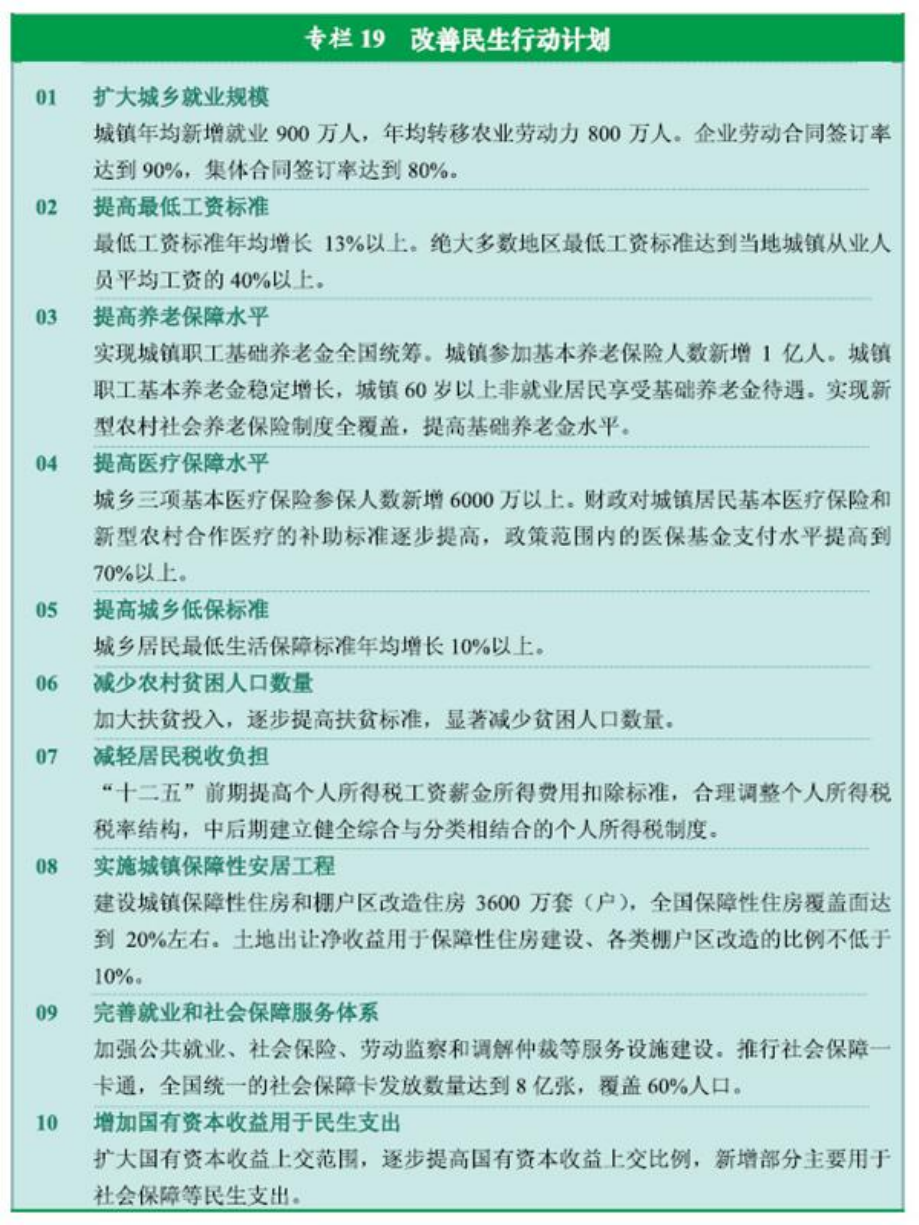 官方原文图表
