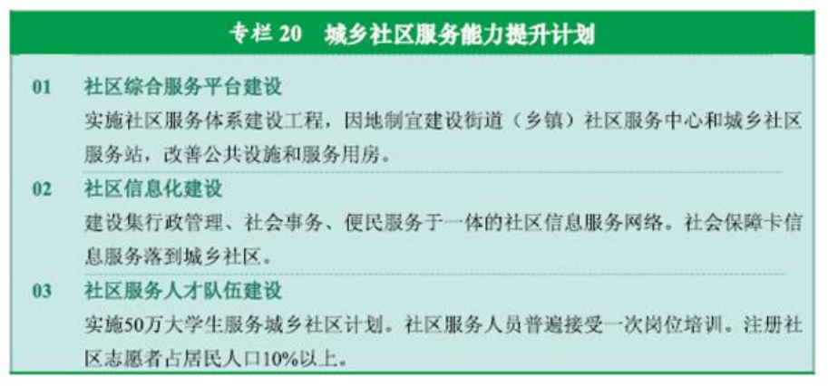 官方原文图表