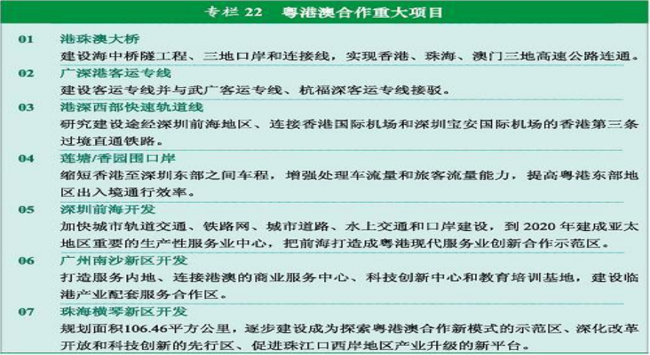 官方原文图表