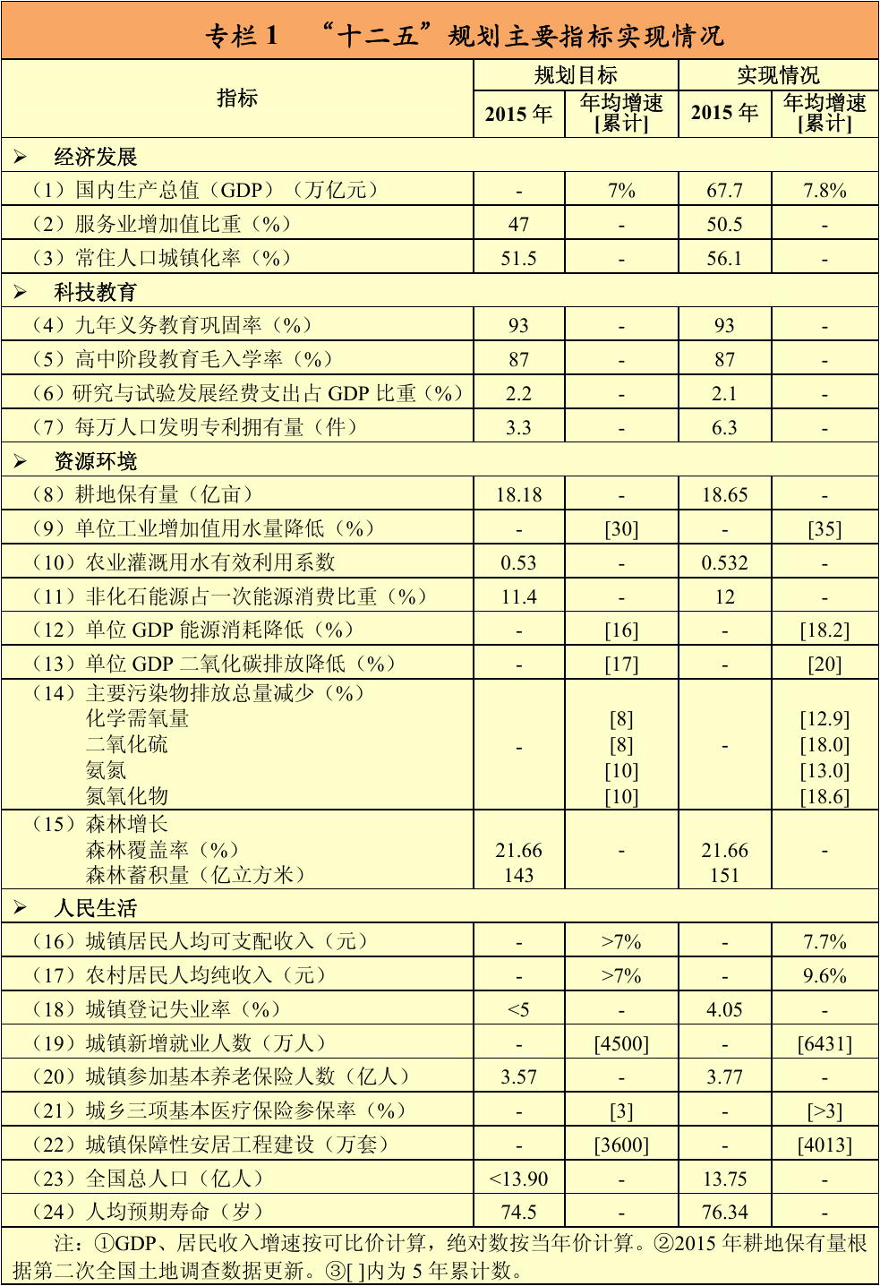 官方原文图表
