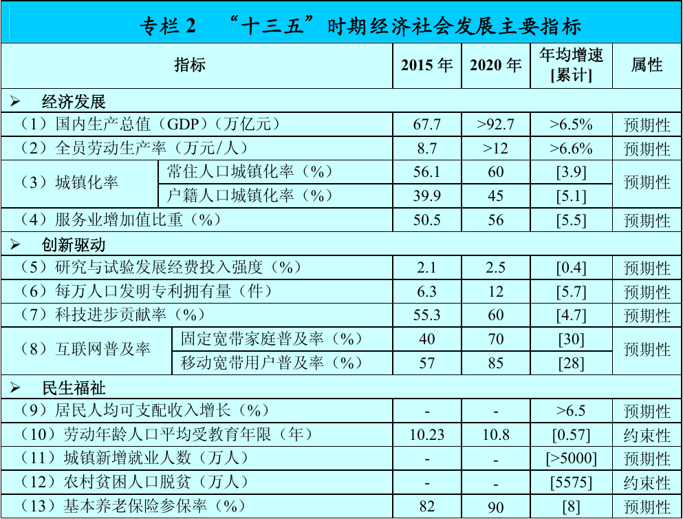 官方原文图表
