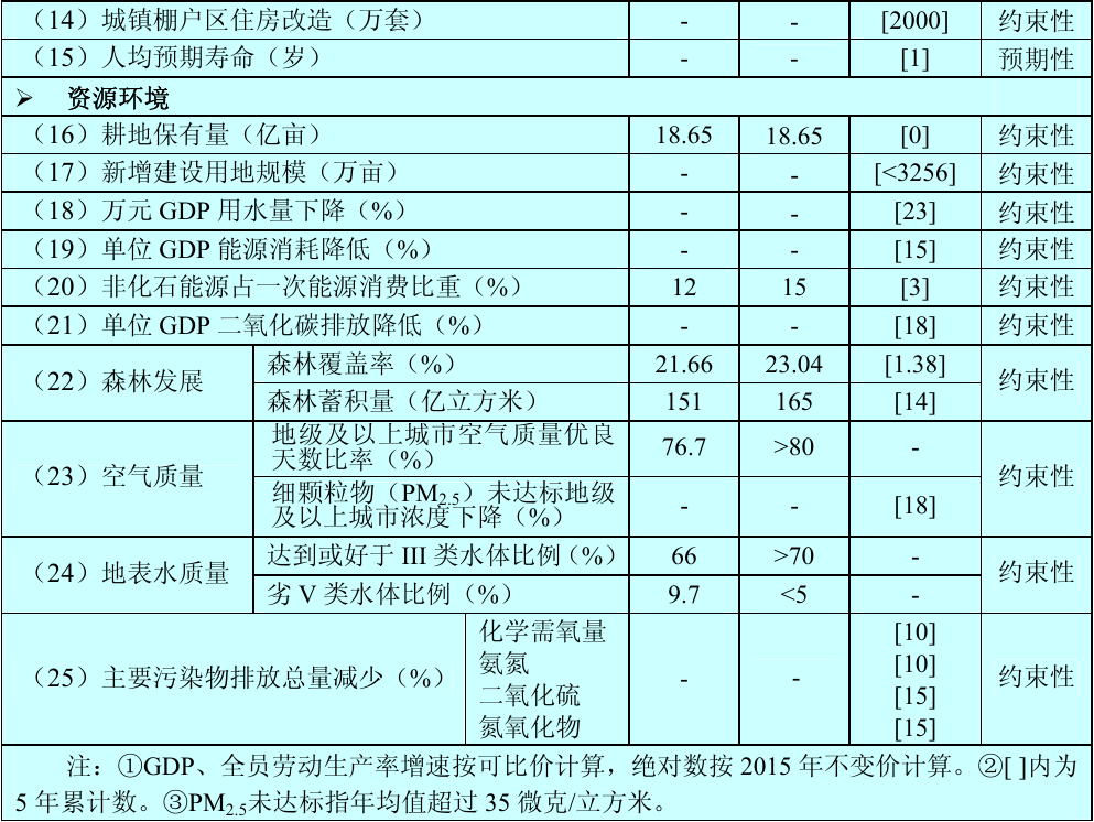 官方原文图表
