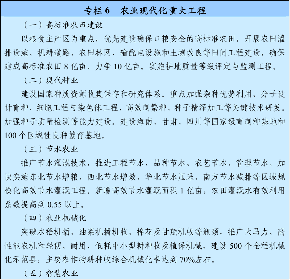 官方原文图表