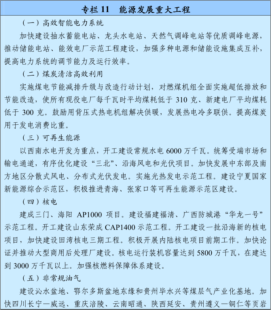 官方原文图表