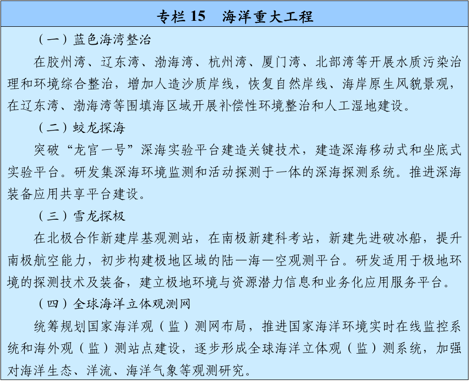官方原文图表