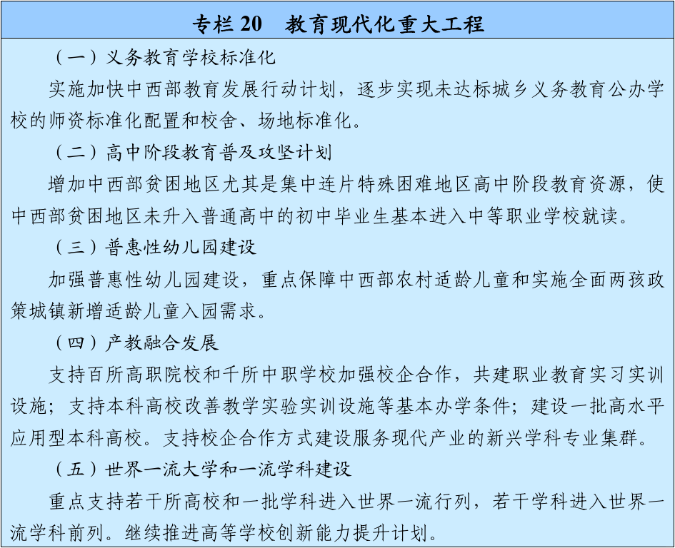 官方原文图表