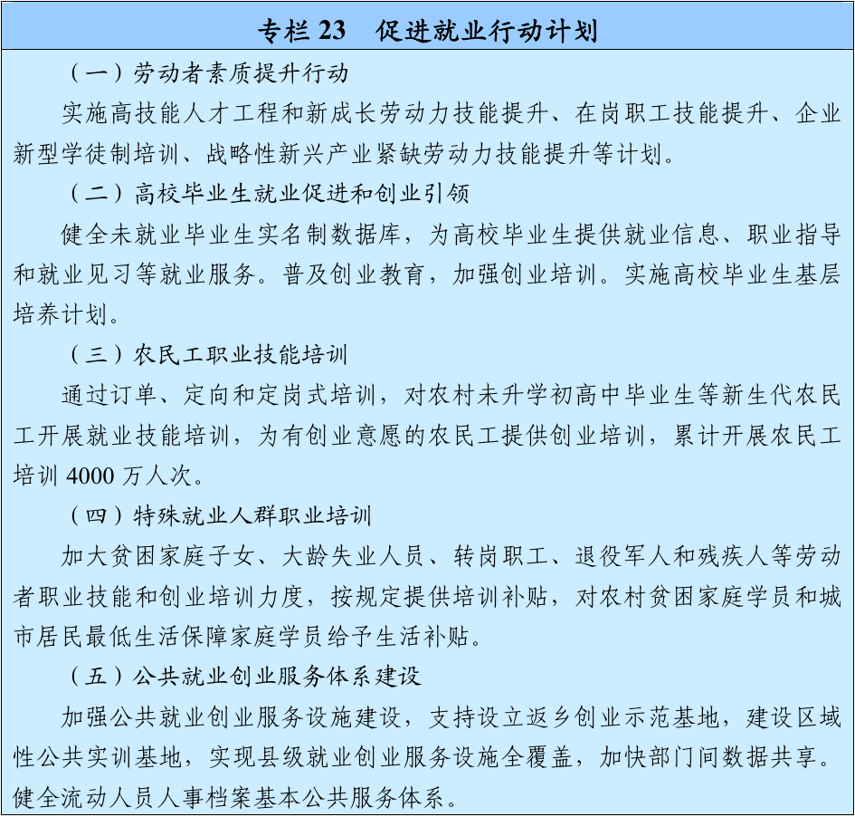 官方原文图表