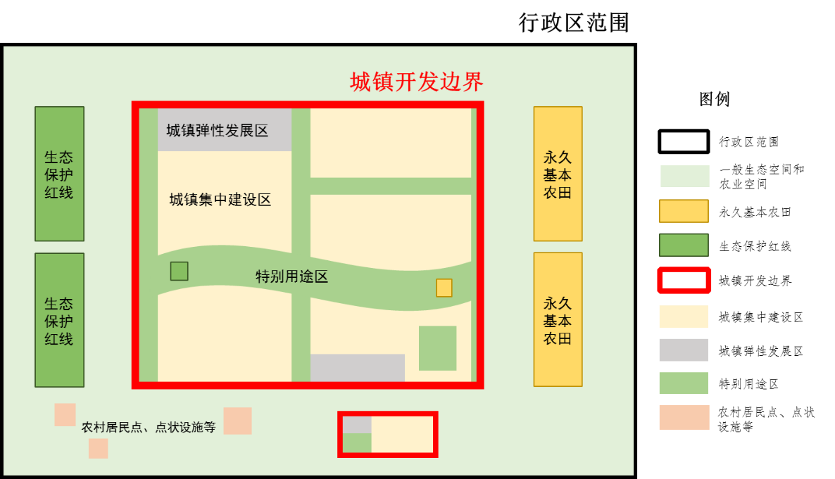 图1 空间关系示意图