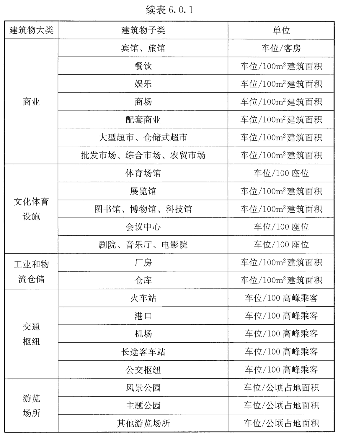 表6.0.1 建筑物分类（第2部分）