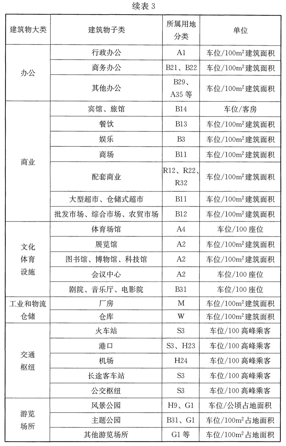 6.0.1 说明原图2