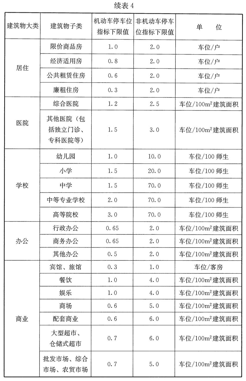 6.0.2～6.0.4 说明原图2