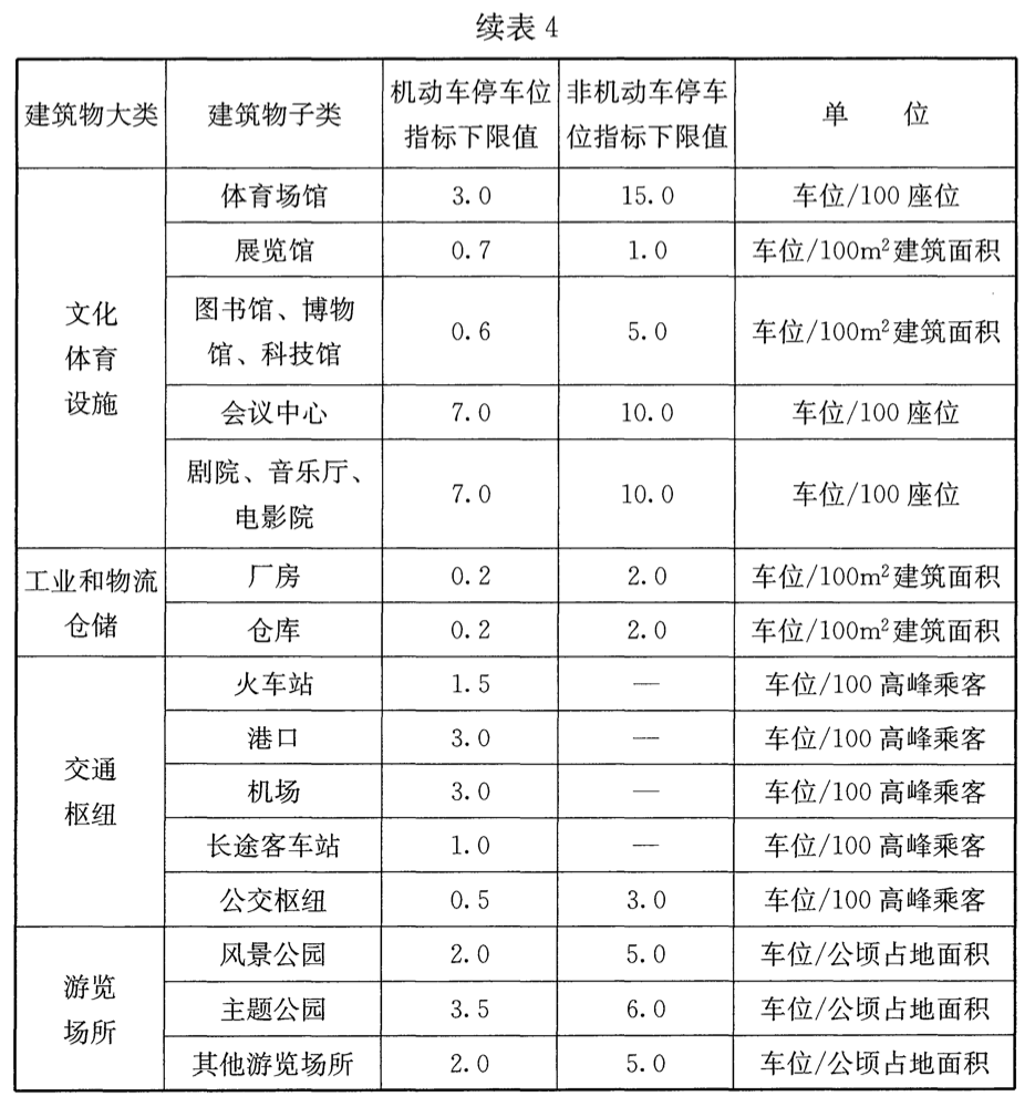 6.0.2～6.0.4 说明原图3