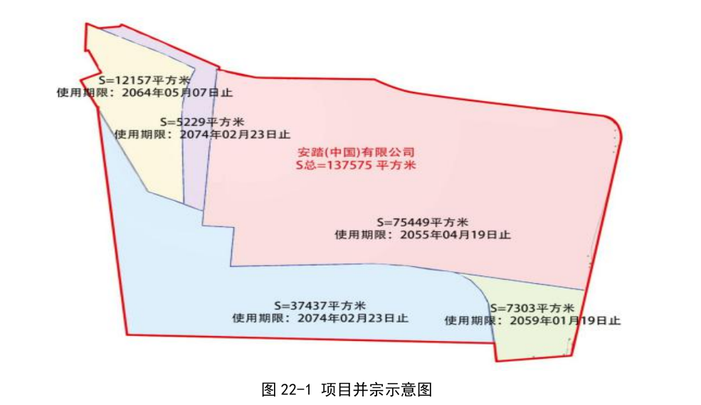 盘活存量土地典型案例2026_原文第140页.png