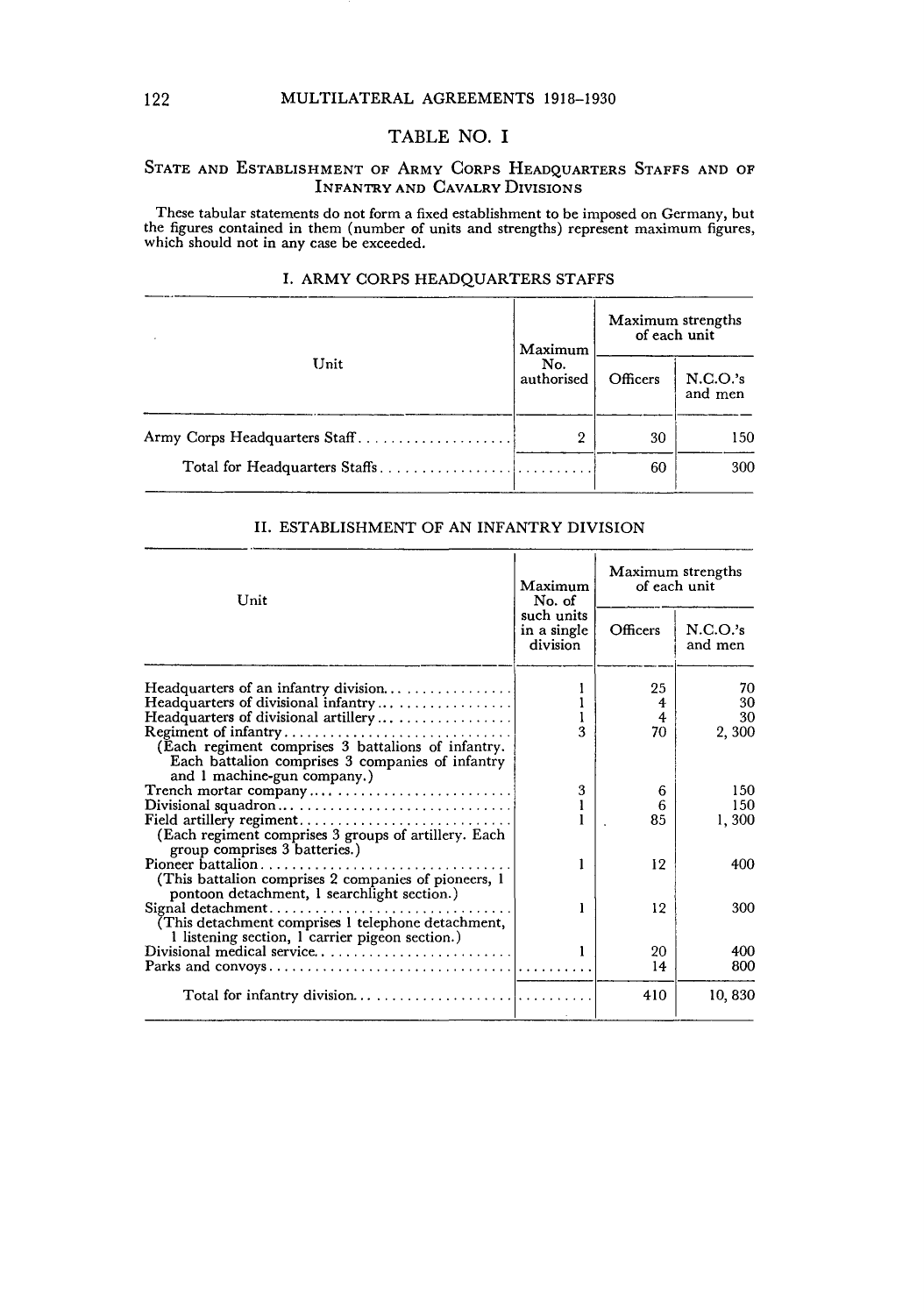 Original Treaty Tables I-III