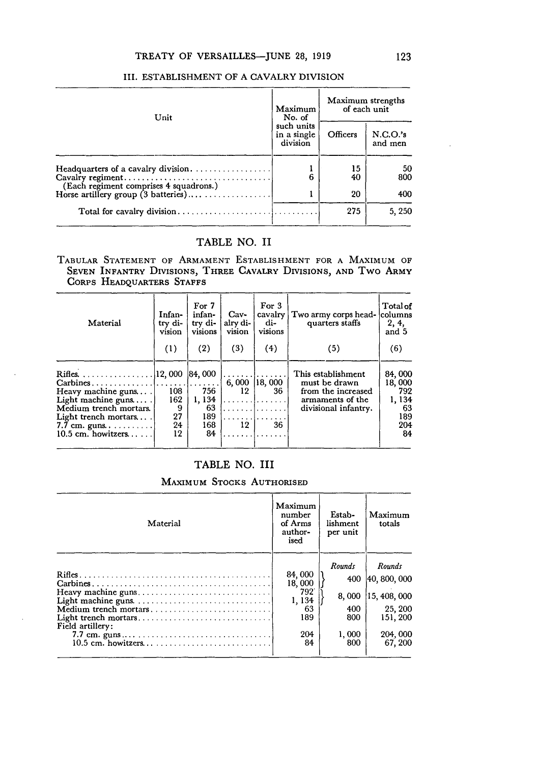 Original Treaty Tables I-III