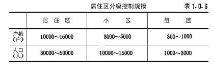 1.0.3，插图 1