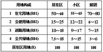3.0.2，插图 1