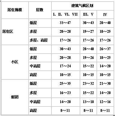 3.0.3，插图 1