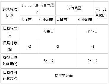 5.0.2.1，插图 1