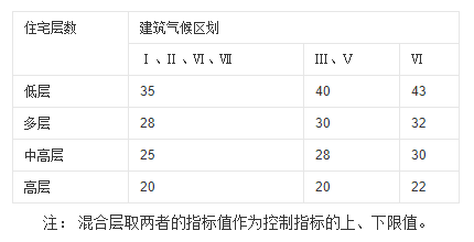 5.0.6，插图 1