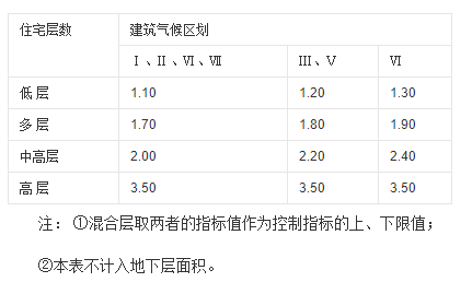 5.0.6，插图 2